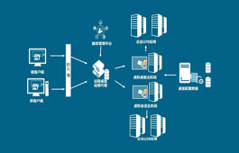 虛擬桌面基礎(chǔ)架構(gòu)